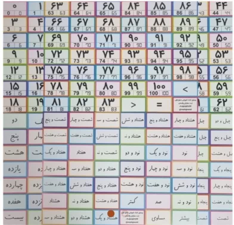 کارت اعداد مشق اولی ها