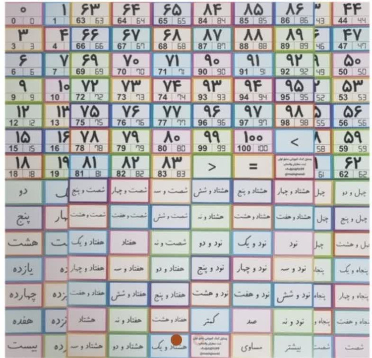 کارت اعداد مشق اولی ها