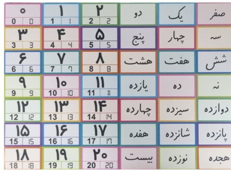 کارت اعداد مشق اولی ها